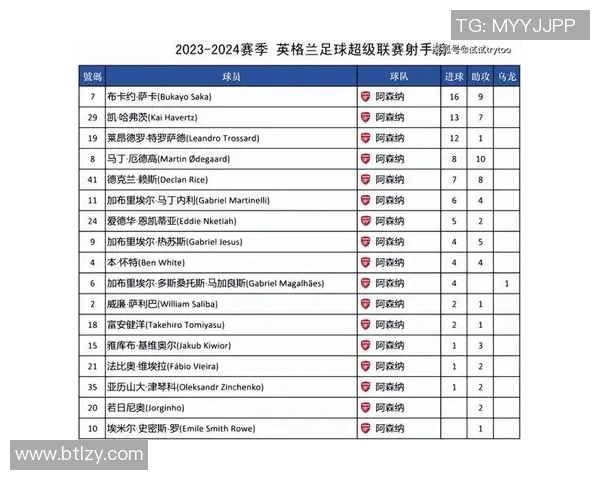 英超奥运会积分榜上上海羽毛球队以83分稳居第一位置