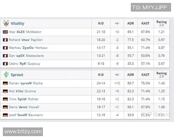 体育实时数据揭秘成都羽毛球队快攻战术的独特魅力与实战应用分析 体育实时数据揭秘成都羽毛球队快攻战术的独特魅力与实战应用分析