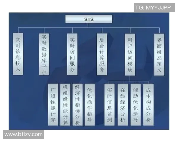 西安街舞队配合表现的数据分析与团队协作研究实时数据